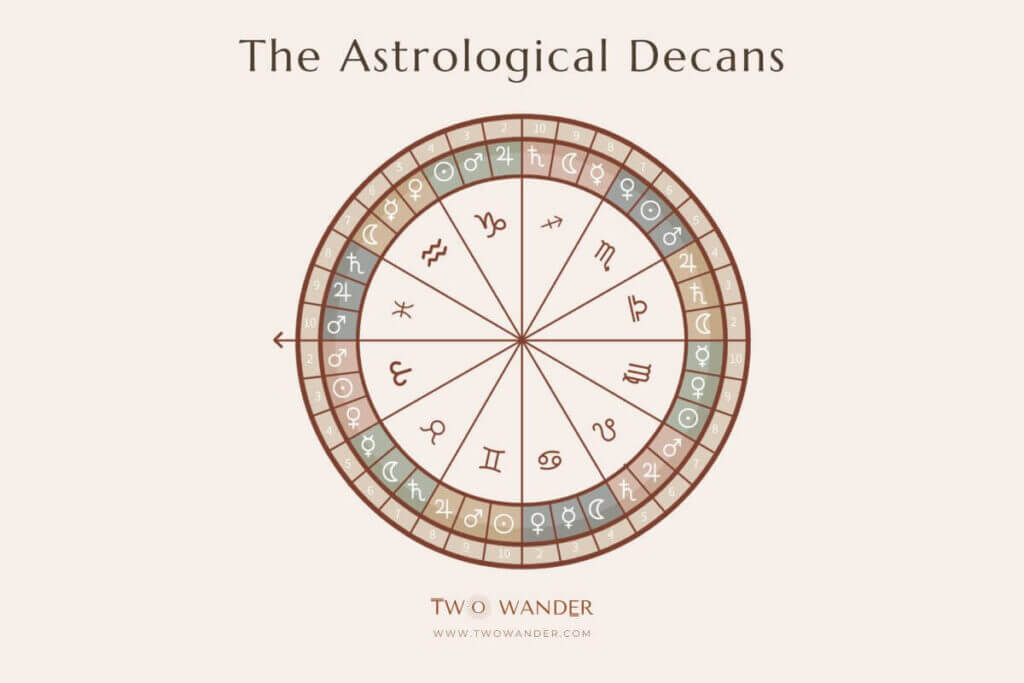 the astrological decan